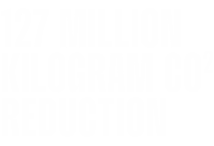 127 million killograms CO2 reduction